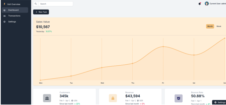 Dashboard de administración